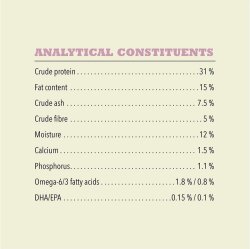 Acana Grass-Fed Lamb Adult Dry Dog Food 17 Kg. - 5