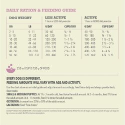 Acana Grass Fed Lamb Kuzu ve Elma Köpek Maması 11,4 Kg - 6