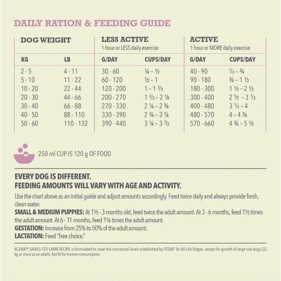 Acana Grass Fed Lamb Kuzu ve Elma Köpek Maması 11,4 Kg - 6