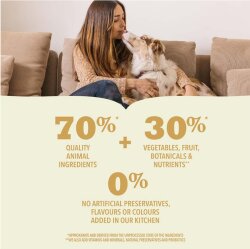 Acana Grasslands Kuzu ve Ördek Tahılsız Köpek Maması 2 Kg - 5