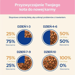 Cat Chow Pouch Kitten Kuzu Etli ve Kabaklı Yavru Kedi Yaş Maması 85 Gr x 26 Adet - 5
