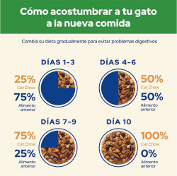 Cat Chow Pouch Sterilised Kuzu ve Yeşil Fasülyeli Kısırlaştırılmış Kedi Yaş Maması 85 Gr - 5