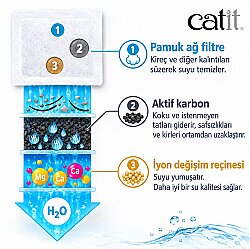 Catit Flower Fountain Mini Otomatik Kedi Su Sebili - 7