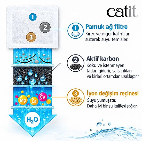 Catit Flower Fountain Mini Otomatik Kedi Su Sebili - 7
