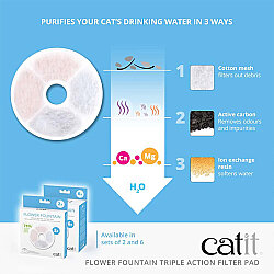 Catit Flower Fountain Su Sebili Yedek Filtreleri 2'li Paket - 2