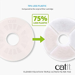 Catit Flower Fountain Su Sebili Yedek Filtreleri 2'li Paket - 3