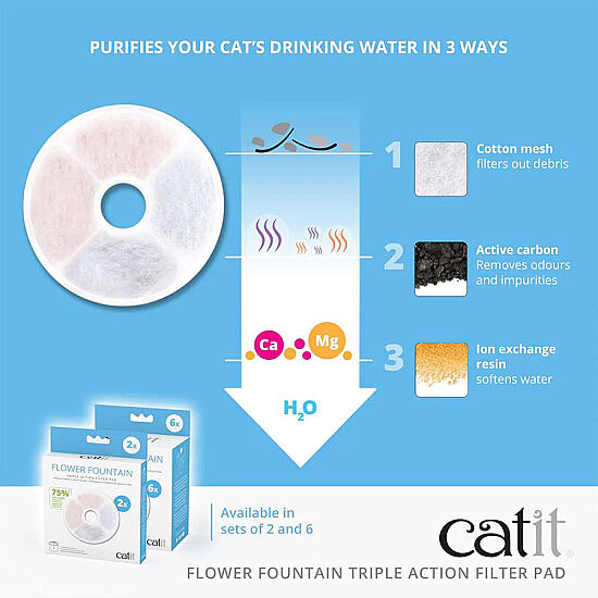 Catit Flower Fountain Su Sebili Yedek Filtreleri 6'lı Paket - 2