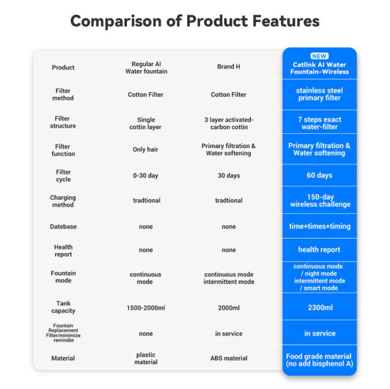 Catlink Yapay Zekalı Su Pınarı Kablosuz 2.3 Lt - 4