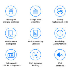 Catlink Yapay Zekalı Su Pınarı Kablosuz 2.3 Lt - 5