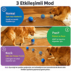 Cheerble Akıllı İnteraktif Köpek Oyuncağı - Mavi 7 Cm - 9