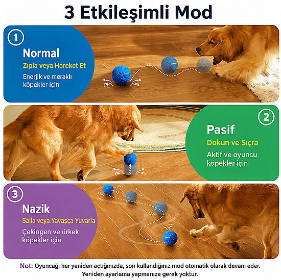 Cheerble Akıllı İnteraktif Köpek Oyuncağı - Mavi 7 Cm - 9