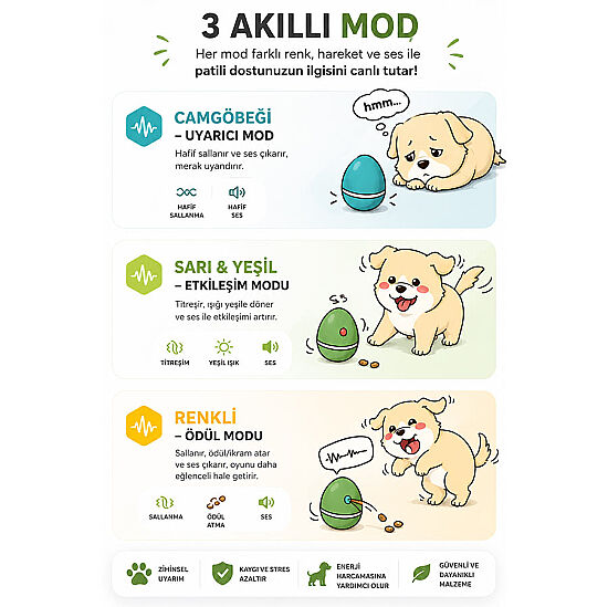 Cheerble Şarjlı Akıllı İneraktif Kedi & Köpek Yumurta Oyuncağı Yeşil 8 x 8 x 10 Cm - 4