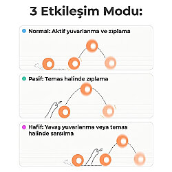 Cheerble Şarjlı Akıllı İneraktif Köpek Oyun Topu - Kırmızı 5.5 Cm - 6