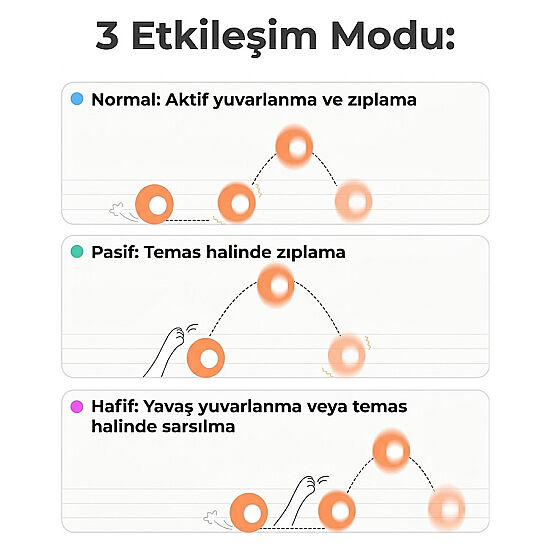 Cheerble Şarjlı Akıllı İneraktif Köpek Oyun Topu - Kırmızı 5.5 Cm - 6