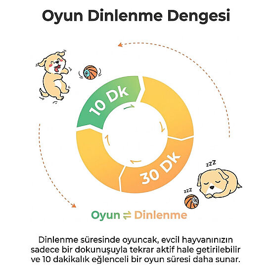 Cheerble Şarjlı Akıllı İneraktif Köpek Oyun Topu - Turuncu 5.5 Cm - 5