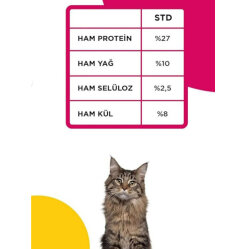 Eco Nature Tavuklu Yetişkin Kedi Maması 15 Kg - 2