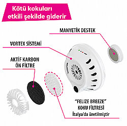 Ferplast Genicair Otomatik Koku Giderici - 5