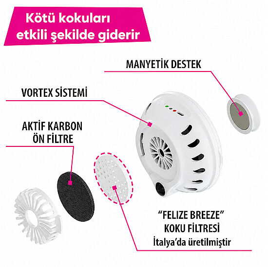 Ferplast Genicair Otomatik Koku Giderici - 5