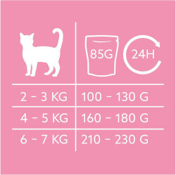 Gimcat Near Nature Pouch Sığır Etli ve Ördekli Kedi Yaş Maması 85 Gr - 5