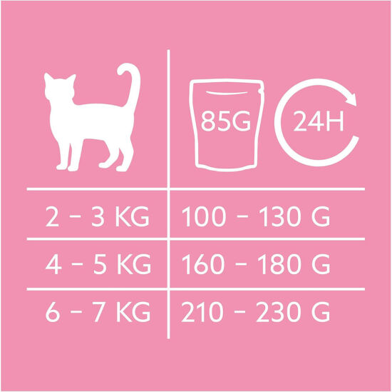 Gimcat Near Nature Pouch Sığır Etli ve Ördekli Kedi Yaş Maması 85 Gr - 5