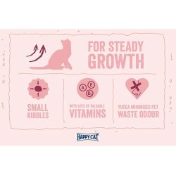 Happy Cat Minkas Junior Yavru Kedi Maması 10 Kg + 5 Adet Favor Kuzu Konservesi 400 Gr - 5