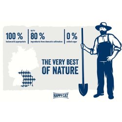 Happy Cat Minkas Junior Yavru Kedi Maması 10 Kg + 5 Adet Favor Kuzu Konservesi 400 Gr - 7