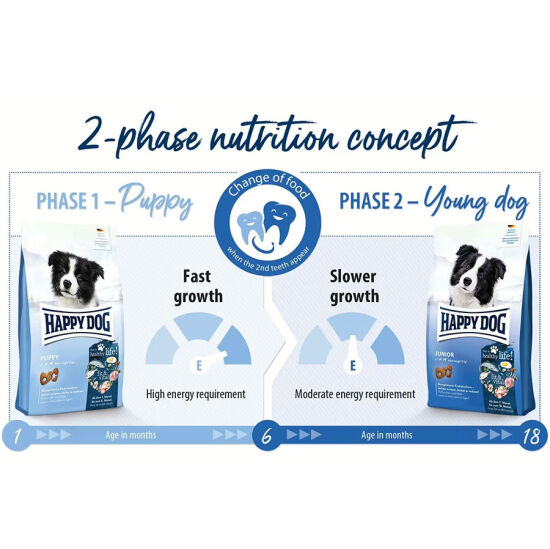 Happy Dog Puppy Kümes Hayvanı ve Somon Yavru Köpek Maması 4 Kg + Dr. Clauders Biftekli Ödül Küpleri 80 Gr - 7