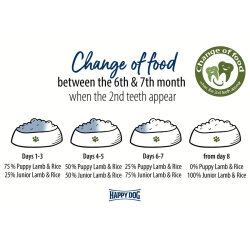 Happy Dog Sensible Puppy Kuzu Etli Yavru Köpek Maması 10 Kg + 2 Adet Dr. Clauders Biftekli Ödül 80 Gr - 8