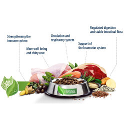 Happy Dog Mini NaturCroq Somonlu Küçük Irk Köpek Maması 4 Kg + Dr. Clauders Biftekli Ödül Küpleri 80 Gr - 4