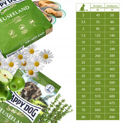 Happy Dog Neuseeland Kuzu Etli Köpek Maması 12,5 Kg - Thumbnail