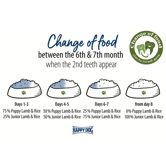 Happy Dog Sensible Junior Kuzu Etli Yavru Köpek Maması 10 Kg + 2 Adet Dr. Clauders Kuzulu Ödül Küpleri 80 Gr - 7