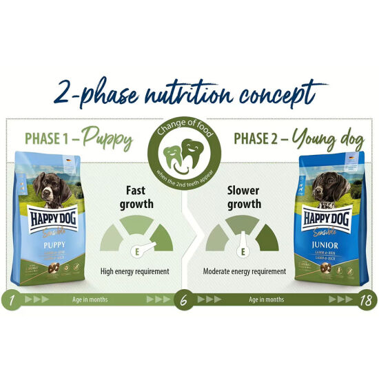 Happy Dog Sensible Junior Kuzu Etli Yavru Köpek Maması 4 Kg + Dr. Clauders Biftekli Ödül Küpleri 80 Gr - 5