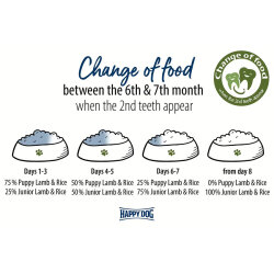 Happy Dog Sensible Junior Kuzu Etli Yavru Köpek Maması 4 Kg + Dr. Clauders Biftekli Ödül Küpleri 80 Gr - 7