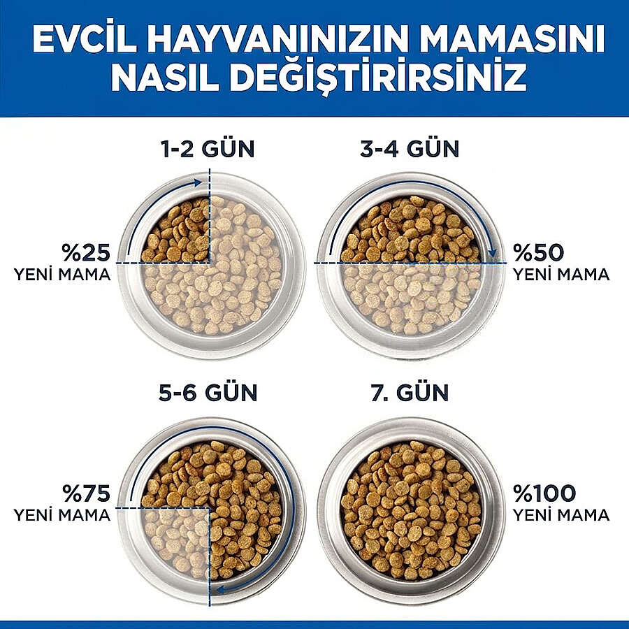 キャットフード Halu Hills Hairball Perfect Coat Tüy Yumağı Kontrol Tavuklu Kedi Maması