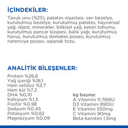Hills No Grain Puppy Tavuklu Küçük ve Orta Irk Tahılsız Yavru Köpek Maması 2,5 Kg + Temizlik Mendili - Thumbnail