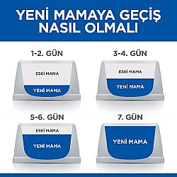 Hills Sterilised Kısırlaştırılmış Tavuklu Kedi Maması 13+2 Kg (Toplam 15 Kg) - 8