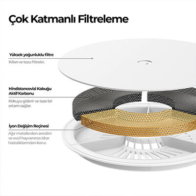 Petkit Eversweet Solo 2 Akıllı Su Pınarı - Beyaz