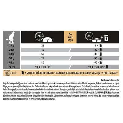 Pro Plan Delicate Kuzu Etli Hassas Sindirim Kedi Maması 1,5 Kg + Pro Plan 85 Gr Yaş Mama