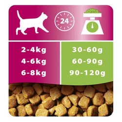 Pro Plan Delicate Kuzu Hassas Sindirim Kedi Maması 10 Kg + Biopet 25 ml Malt - Thumbnail