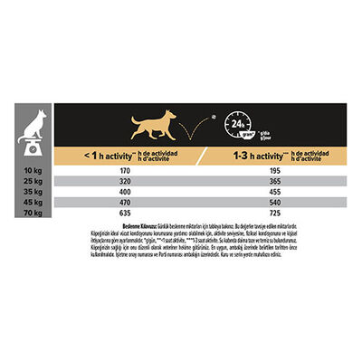 Pro Plan Duo Delice Parça Sığır Etli Köpek Maması 10 Kg 