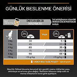 Pro Plan Derma Care Hassas Deri Somonlu Kedi Maması 10 Kg + 14 Adet Pro Plan Hairball Pouch - 6