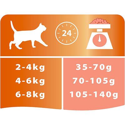 Pro Plan Derma Care Hassas Deri Somonlu Kedi Maması 10 Kg 