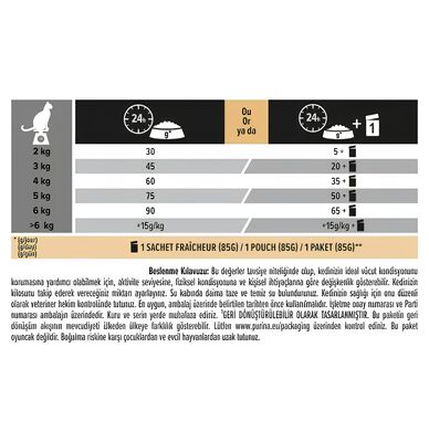 Pro Plan Derma Care Hassas Deri Somonlu Yetişkin Kedi Maması 3 Kg 