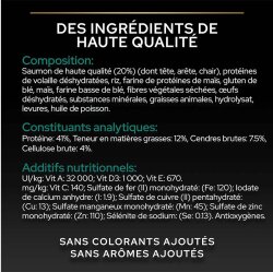 Pro Plan Kısırlaştırılmış Somon Balıklı Kedi Maması 1,5 Kg + Pro Plan 85 Gr Yaş Mama - 7