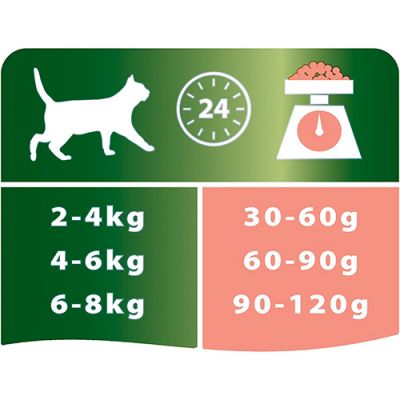 Pro Plan Kısırlaştırılmış Somon Balıklı Kedi Maması 10 Kg x 2 Adet