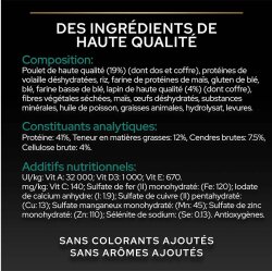 Pro Plan Kısırlaştırılmış Tavşanlı Kedi Maması 10 Kg + Hydra Care Yaş Mama 75 Gr x 10 Adet - 7