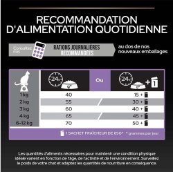 Pro Plan Kitten Tavuk Etli Yavru Kedi Maması 400 Gr - 5