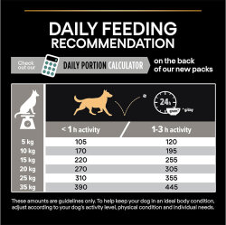 Pro Plan Kuzu Etli Hassas Sindirim Köpek Maması 10 Kg + 2 Adet Pro Plan Konserve 400 Gr - 6