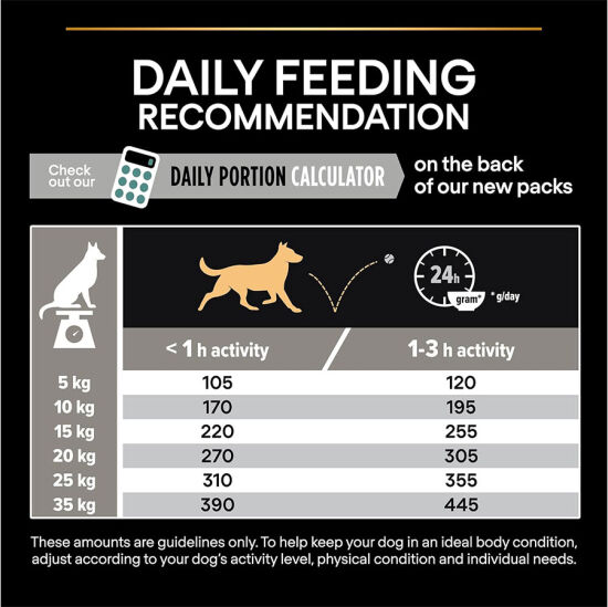 Pro Plan Kuzu Etli Hassas Sindirim Köpek Maması 10 Kg + 2 Adet Köpek Konservesi 400 Gr - 6