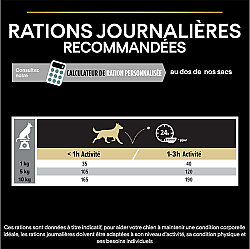 Pro Plan Mini Lamb Kuzulu Küçük Irk Köpek Maması 3 Kg x 2 Adet - 7